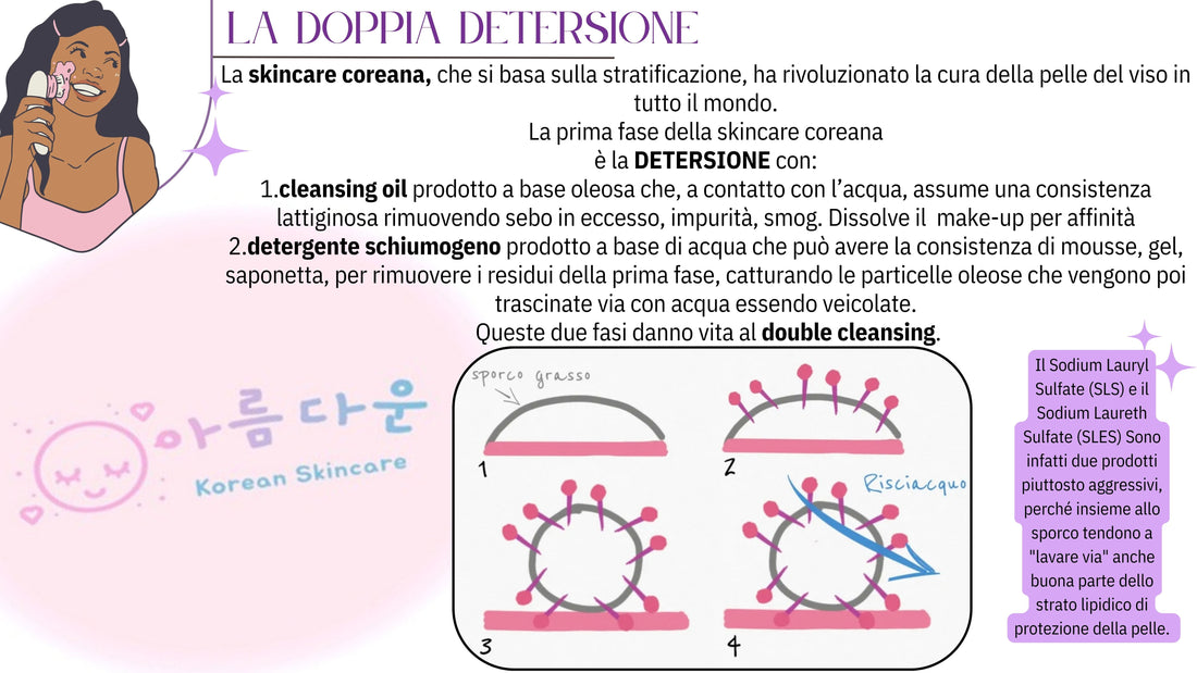 CAP.4 LA DOPPIA DETERSIONE